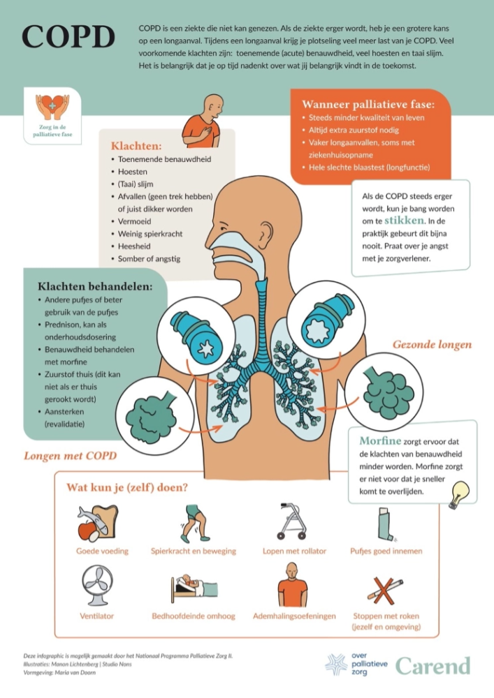 Chronic obstructive pulmonary disease (COPD)