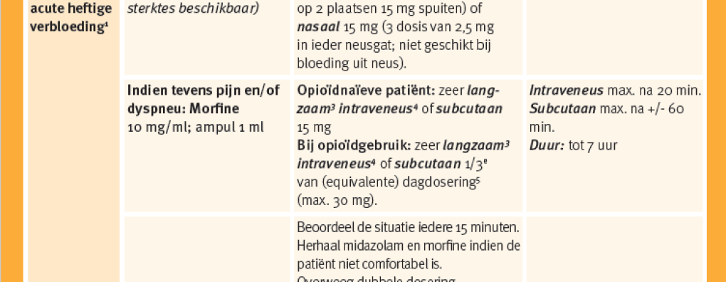 Spoedkaart voor acute palliatieve zorg