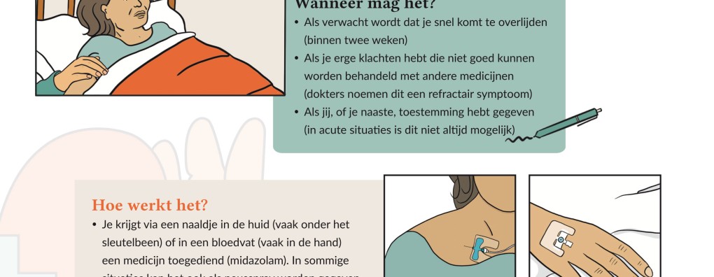 Vernieuwde Carend Infographic over Palliatieve Sedatie