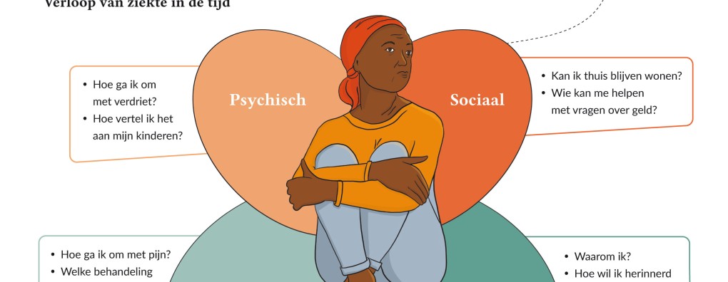 Carend Infographic: Palliatieve Zorg