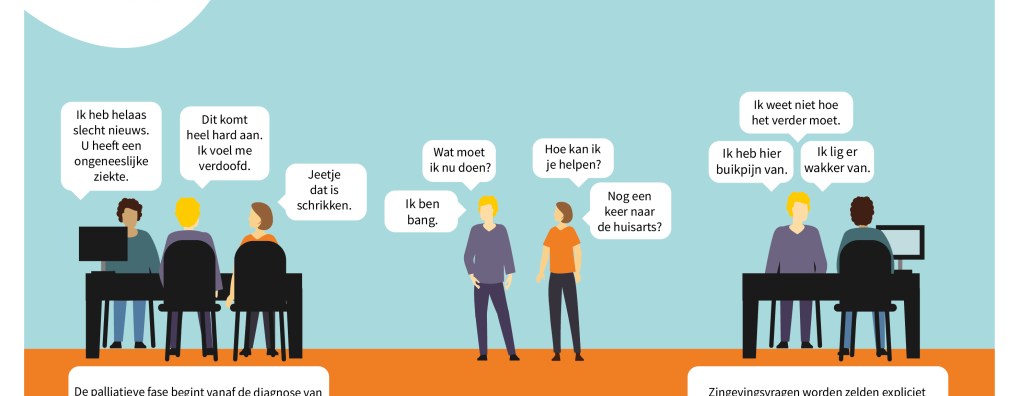 Zingevingsvragen ontdekken in de huisartsenpraktijk: nieuw infografic van Agora