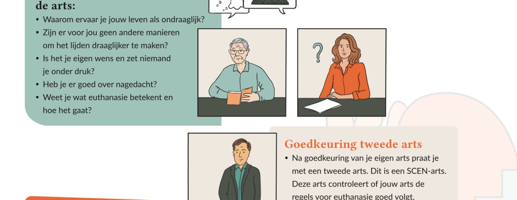 Nieuwe en verbeterde Carend Infographic over Euthanasie